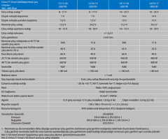 Victron Energy Orion-Tr Smart 12/24-15A (360 W) DC-DC Şarj Cihazı