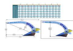 Spade çapa GALVANİZ 5.5 kg