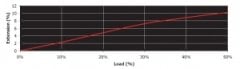 Marlow Excel Pro