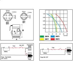 Lalizas Sintine Pompası 12V 0500 gph