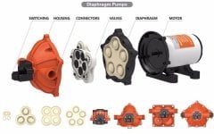 Seaflo Tekne Karavan için Hidrofor 19 lt/dk 24 Volt
