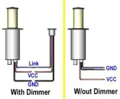 Aurora led lamba i&ccedil;in Dimmer