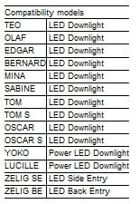 Quick ZDIM100 led dimmer modülü