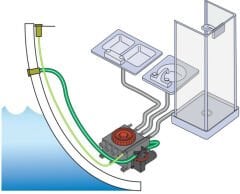 SPX Johnson Pump Flatörlü, Duş, Lavabo, Gri Su Tankı