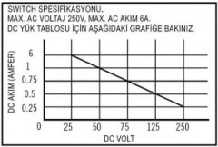 Southco Grabber kilit switchli 4.6 kg