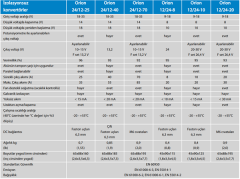Victron Orion DC/DC Konvertör 12/24-10