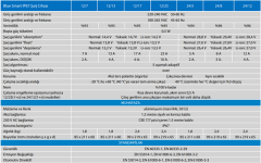 victron energy BLUE SMART IP67 12/17 Akü şarz cihazı