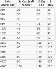 Best Şaft tutyaları, Çinko 038 mm