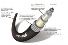 Teleflex TFXTREME CCX179 serisi kumanda telleri