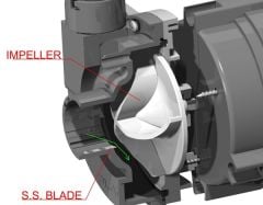 Planus Tuvalet Yedek İmpeller (3f)