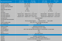 victron energy Blue Smart 24/8 Akü şarj cihazı IP22