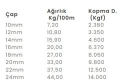 Çekim Renkli Color Solid Seri Halat