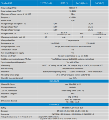 Victron energy SKYLLA-IP44 Akü şarj cihazı 24/30 (1+1)