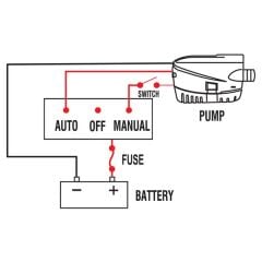 Nuova Rade 12V/1000 Gph Otomatik Sintine Pompası