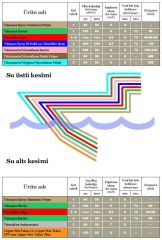 TEKNOMARİN Epoksi Alüminyum-Galvaniz için astar boya