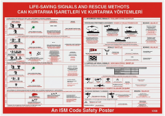 ANF Marin Denizde Can Kurtarma İşaretleri Tablosu