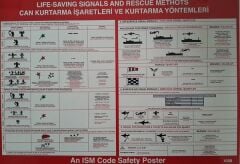 ANF Marin Denizde Can Kurtarma İşaretleri Tablosu
