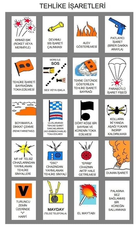 ANF Marin Can Kurtarma İşaretleri Tablosu