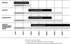SeaStar Pro HH5770-3 Önden Montaj 2.4 Hidrolik Dümen Pompası