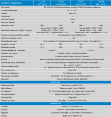 Victron Energy marin Smart IP43 Charger 12/30 (3) 120-240V