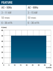 Gianneschi Yağ, Diesel Pompası, 380V , 0.55kW
