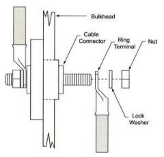 Kablo geçiş bağlantısı SYH 250 amper 16mm