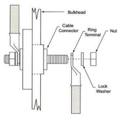 Kablo geçiş konnektörü KRMZ 400 amper 16mm