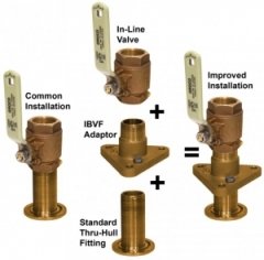 Groco Flanş Adaptörü 3/4