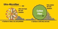 Shurhold mikrofiber havlu seti, üçlü