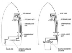 SeaStar PA1200-3HP Power Assist High Pressure d&uuml;men desteği