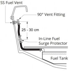 Attwood P-Trap yakıt tankı havalandırması