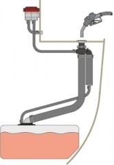 Vetus Splash-Stop Yakıt taşma önleyici 38 mm