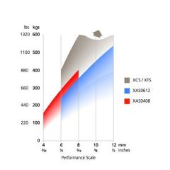 Spinlock, İkili Halat Kıstırma, XCS1216/2B, 12-16mm
