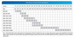 Data DZC 401 E, Elektrikli Zincir Irgatı, 12V