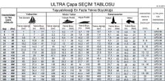 ULTRA Paslanmaz Çelik Çapa, 316  Krom