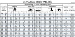 Ultra Marin Paslanmaz Çelik Çapa, 316  Krom