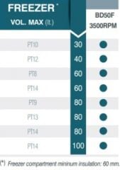 Vitrifrigo evaporat&ouml;r